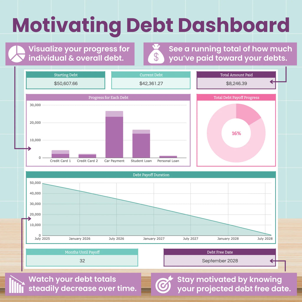 Debt Snowball Spreadsheet