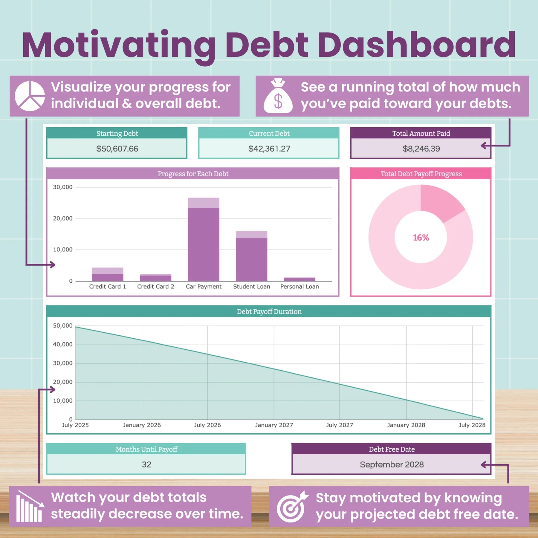 Debt Snowball Spreadsheet